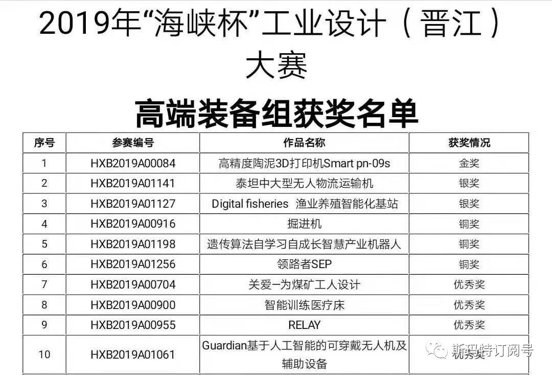 斯玛特&大邦三维荣获2019“海峡杯”工业设计大赛金奖！(图8)